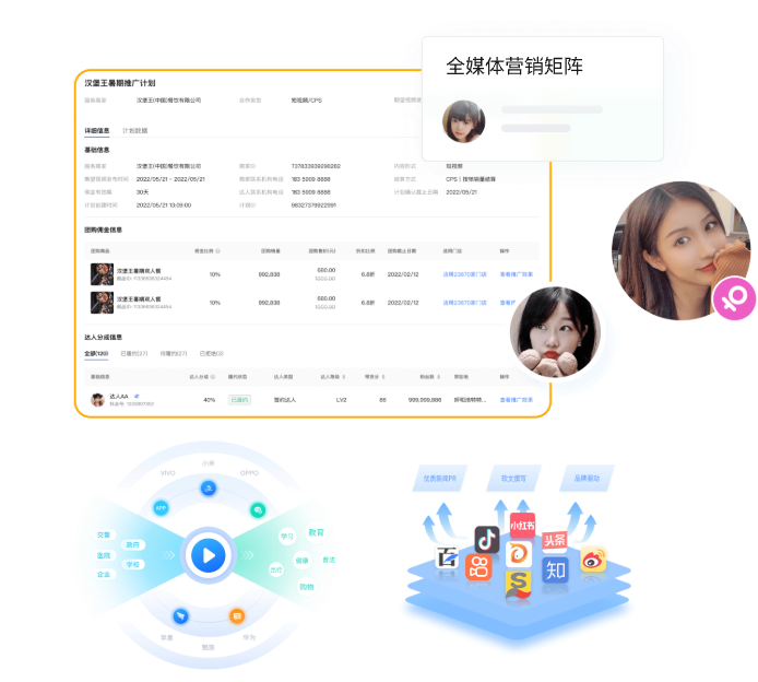 全媒体营销矩阵